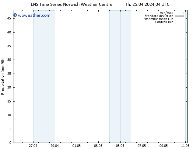 Precipitation GEFS TS Th 25.04.2024 10 UTC