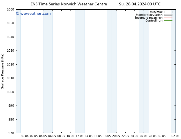 Surface pressure GEFS TS Su 28.04.2024 12 UTC