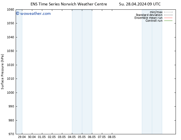 Surface pressure GEFS TS Su 28.04.2024 15 UTC