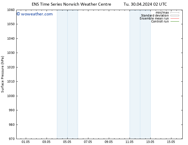 Surface pressure GEFS TS Th 02.05.2024 14 UTC