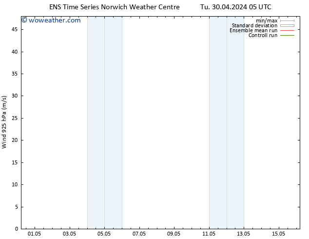 Wind 925 hPa GEFS TS We 01.05.2024 05 UTC