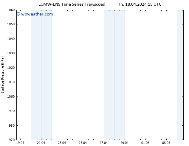 Surface pressure ALL TS Th 18.04.2024 15 UTC