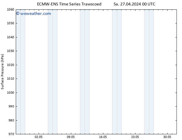 Surface pressure ALL TS Th 02.05.2024 12 UTC