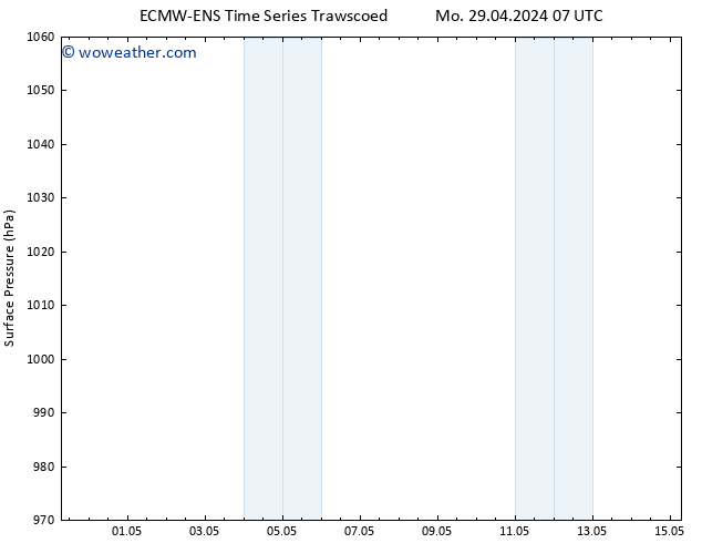 Surface pressure ALL TS Tu 30.04.2024 07 UTC
