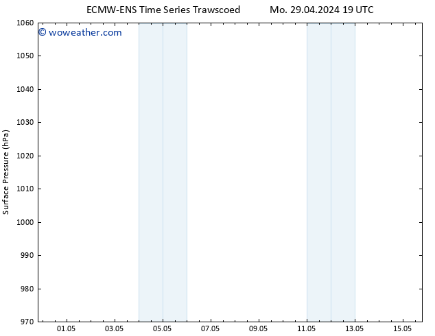 Surface pressure ALL TS Th 02.05.2024 19 UTC