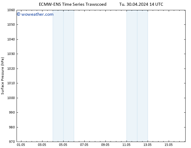 Surface pressure ALL TS Sa 04.05.2024 02 UTC