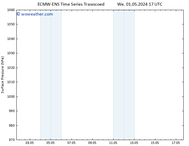 Surface pressure ALL TS We 01.05.2024 17 UTC