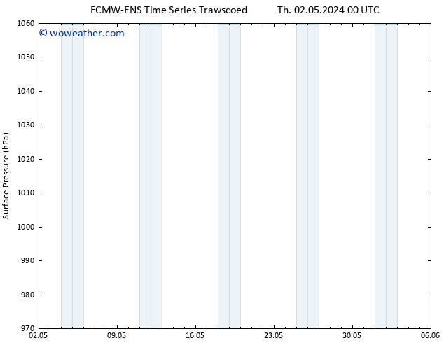 Surface pressure ALL TS Fr 03.05.2024 06 UTC