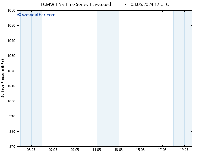 Surface pressure ALL TS Sa 04.05.2024 23 UTC