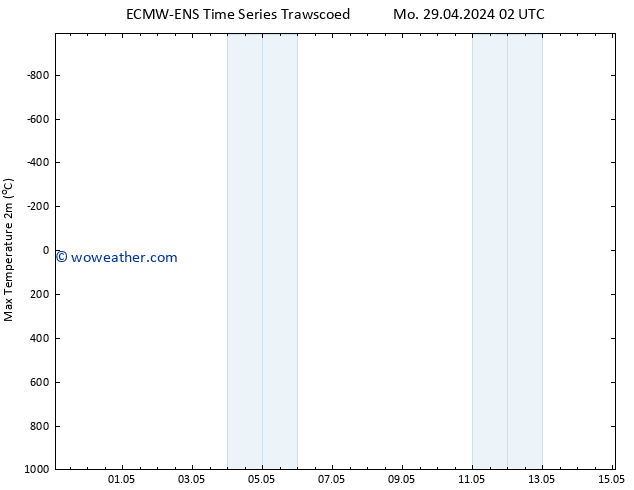 Temperature High (2m) ALL TS Mo 29.04.2024 14 UTC