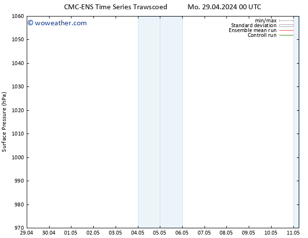 Surface pressure CMC TS Tu 30.04.2024 18 UTC