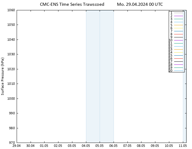 Surface pressure CMC TS Mo 29.04.2024 00 UTC