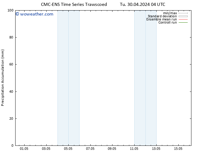 Precipitation accum. CMC TS Tu 30.04.2024 16 UTC