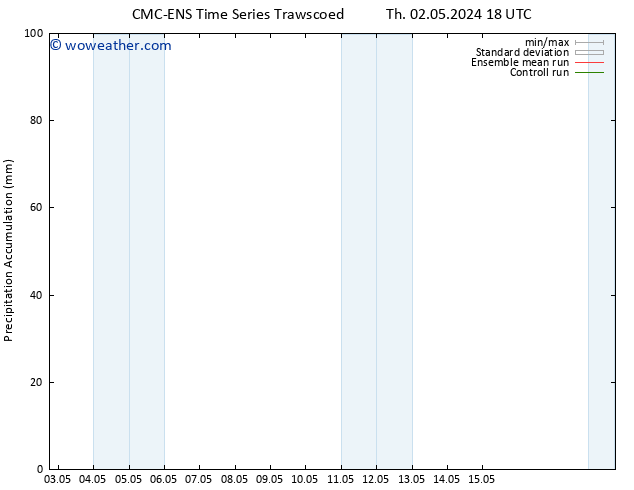 Precipitation accum. CMC TS Th 09.05.2024 12 UTC