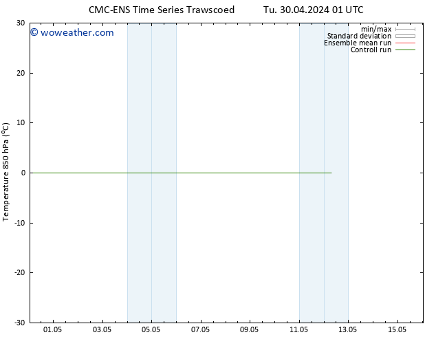 Temp. 850 hPa CMC TS Tu 30.04.2024 07 UTC