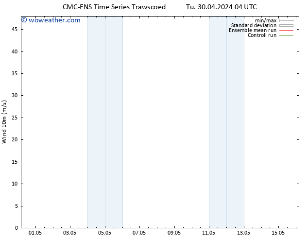 Surface wind CMC TS Tu 30.04.2024 16 UTC