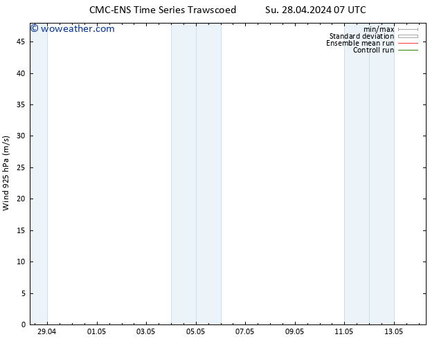 Wind 925 hPa CMC TS Su 28.04.2024 13 UTC