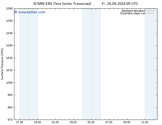 Surface pressure ECMWFTS Sa 27.04.2024 09 UTC