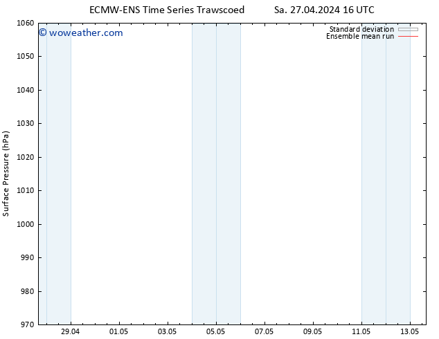 Surface pressure ECMWFTS Su 28.04.2024 16 UTC