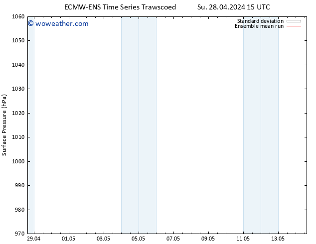 Surface pressure ECMWFTS Mo 29.04.2024 15 UTC