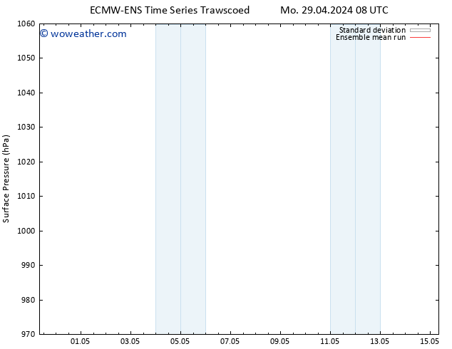 Surface pressure ECMWFTS Tu 30.04.2024 08 UTC