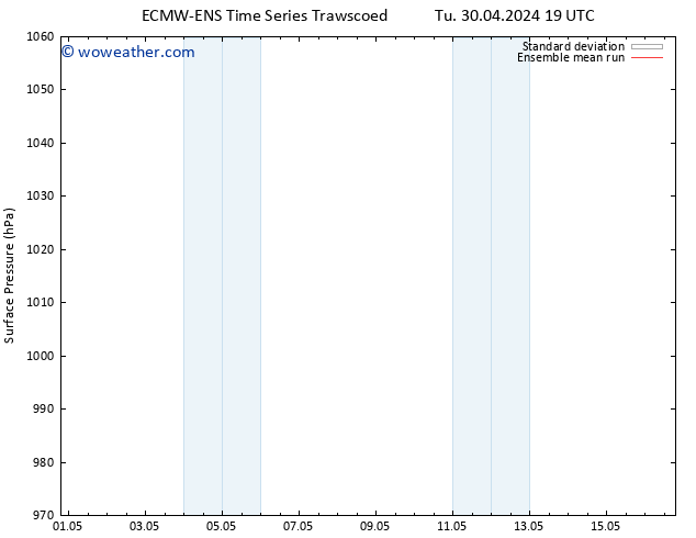 Surface pressure ECMWFTS We 08.05.2024 19 UTC