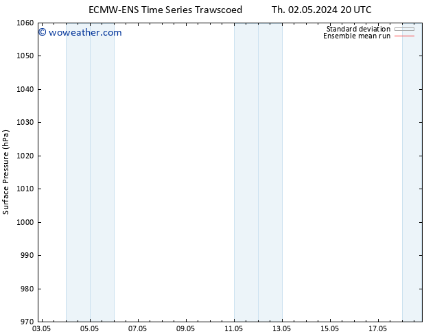 Surface pressure ECMWFTS Sa 04.05.2024 20 UTC