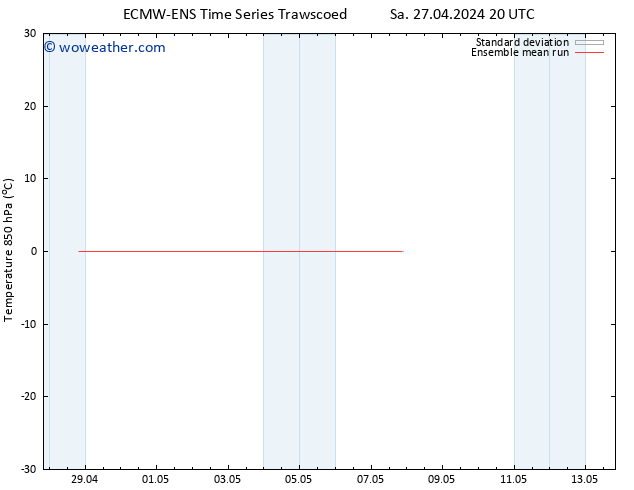 Temp. 850 hPa ECMWFTS Mo 29.04.2024 20 UTC