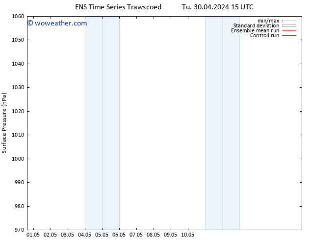 Surface pressure GEFS TS We 01.05.2024 03 UTC