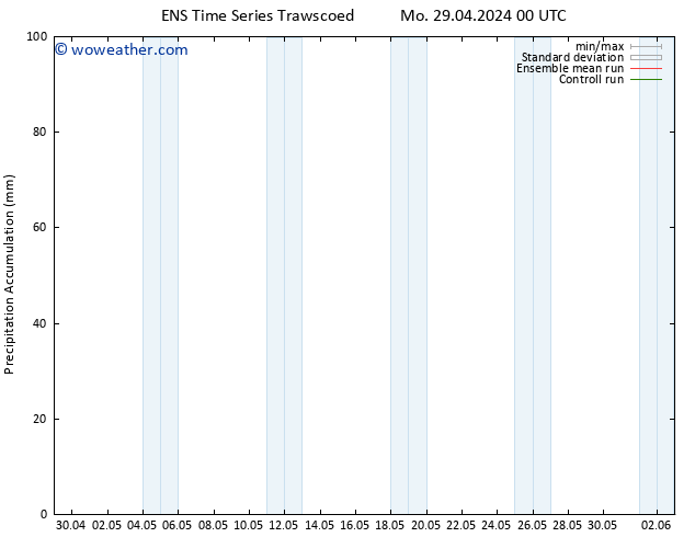 Precipitation accum. GEFS TS Sa 04.05.2024 12 UTC