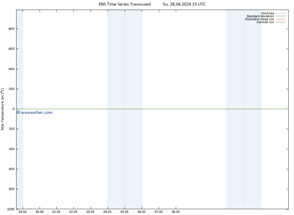 Temperature High (2m) GEFS TS Su 28.04.2024 15 UTC