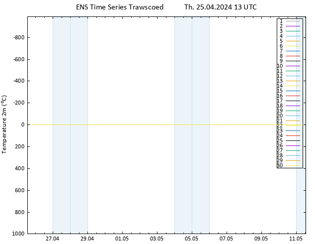 Temperature (2m) GEFS TS Th 25.04.2024 13 UTC