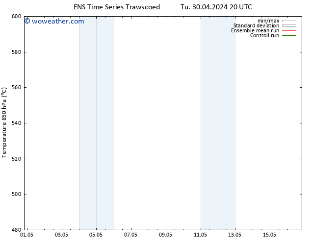 Height 500 hPa GEFS TS Mo 06.05.2024 08 UTC