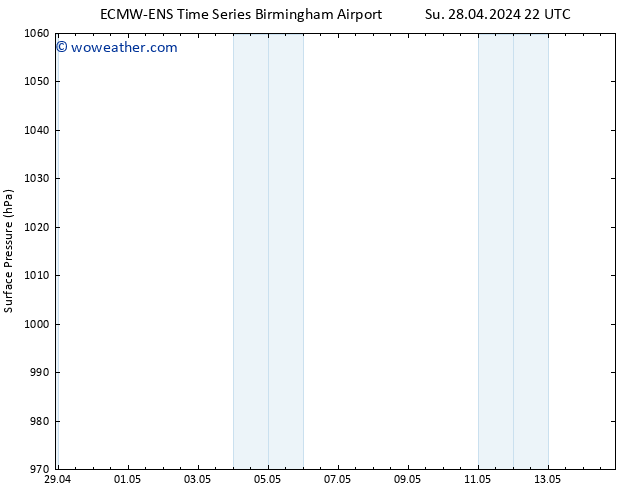 Surface pressure ALL TS Tu 30.04.2024 16 UTC