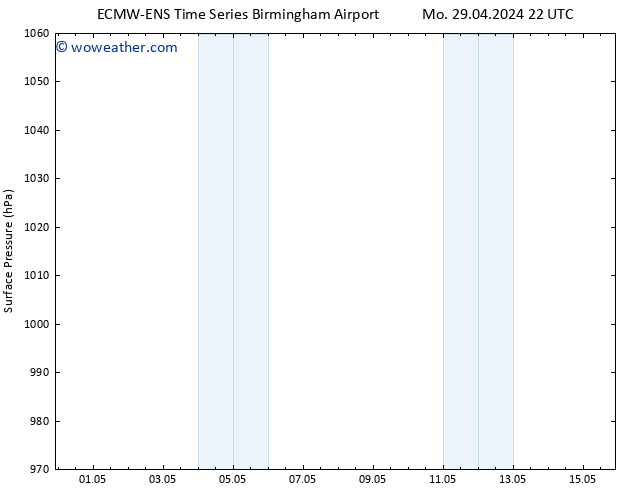 Surface pressure ALL TS Tu 30.04.2024 04 UTC