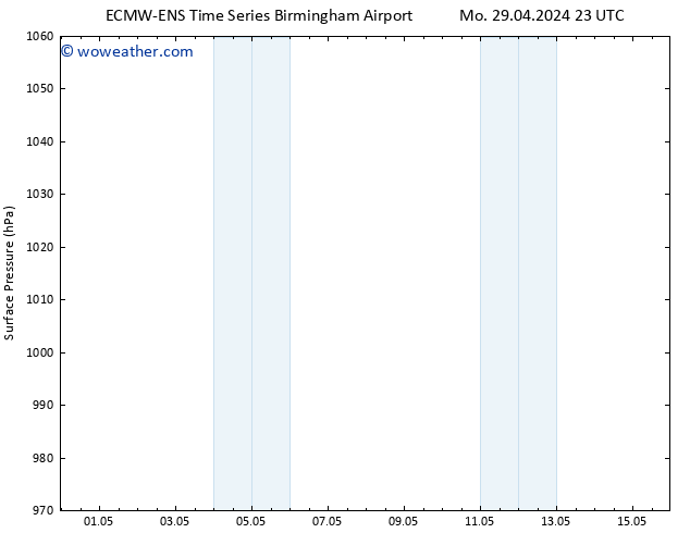 Surface pressure ALL TS Tu 30.04.2024 05 UTC