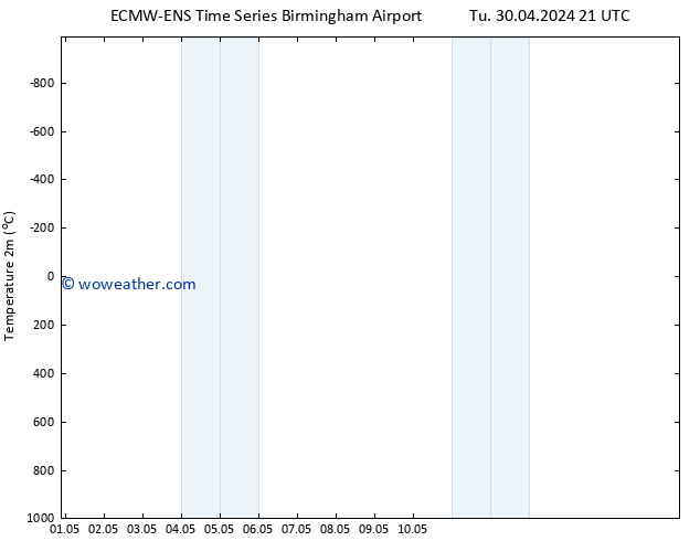 Temperature (2m) ALL TS Fr 03.05.2024 09 UTC