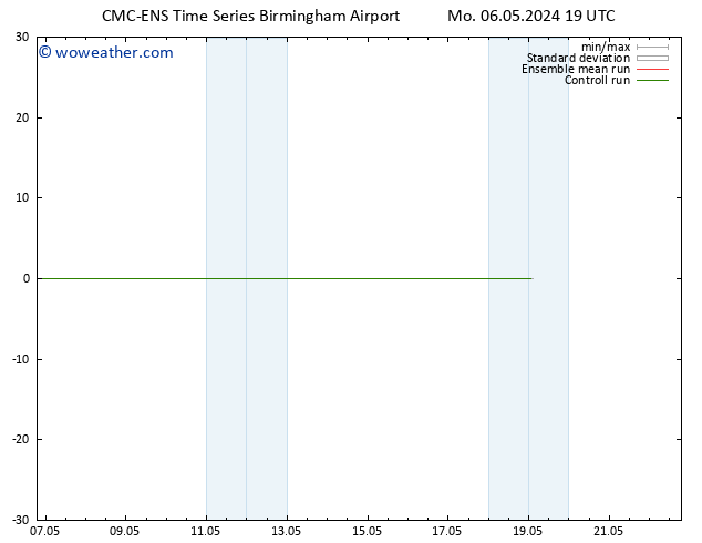 Height 500 hPa CMC TS Tu 07.05.2024 01 UTC