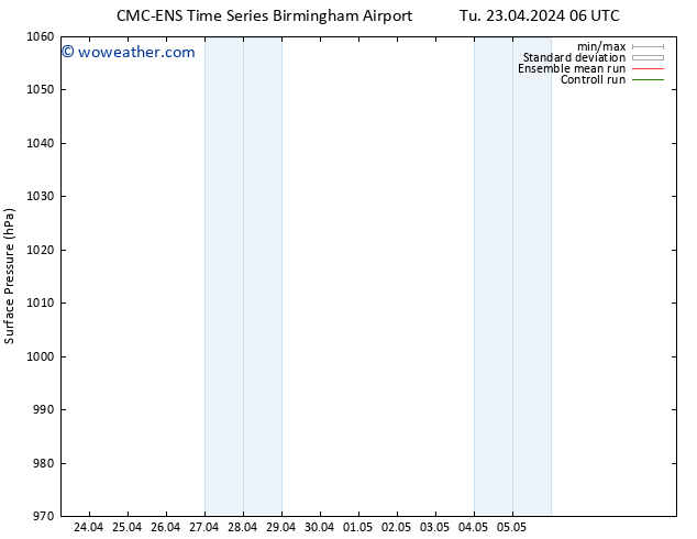 Surface pressure CMC TS Tu 23.04.2024 06 UTC