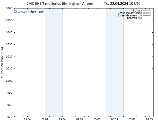 Surface pressure CMC TS We 24.04.2024 16 UTC