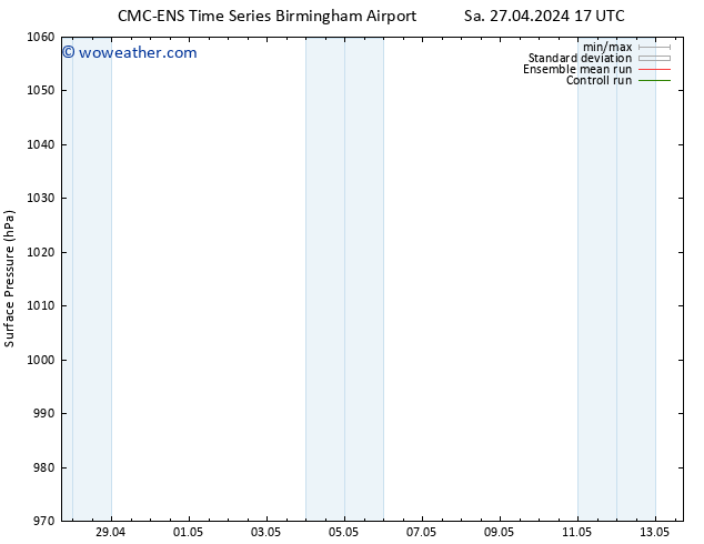 Surface pressure CMC TS Sa 27.04.2024 23 UTC