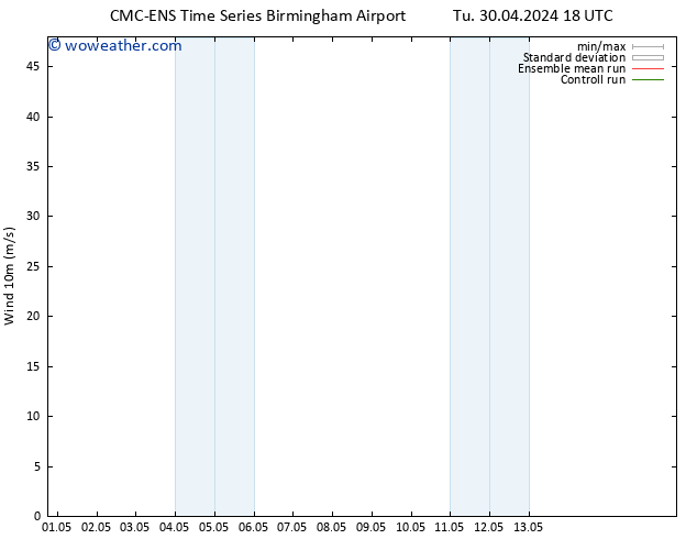 Surface wind CMC TS Th 02.05.2024 12 UTC