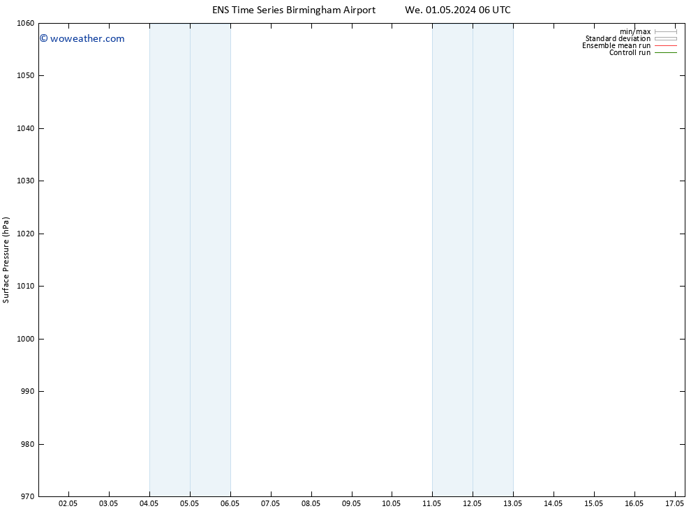 Surface pressure GEFS TS Su 05.05.2024 06 UTC