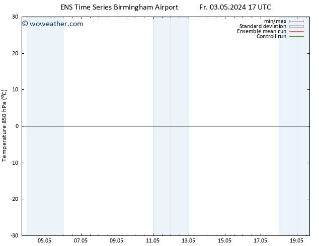 Temp. 850 hPa GEFS TS Sa 04.05.2024 05 UTC