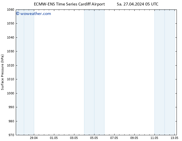 Surface pressure ALL TS Su 28.04.2024 11 UTC