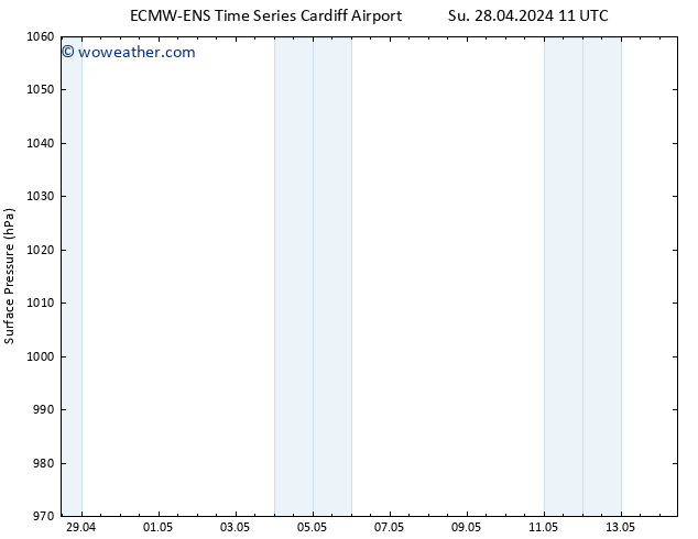 Surface pressure ALL TS Su 28.04.2024 17 UTC