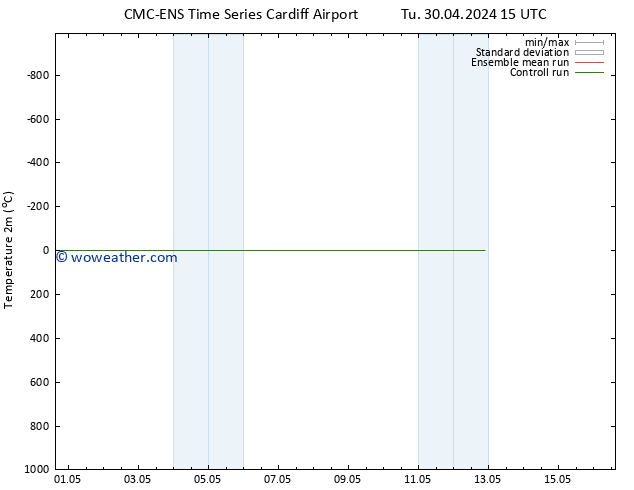 Temperature (2m) CMC TS Fr 03.05.2024 03 UTC