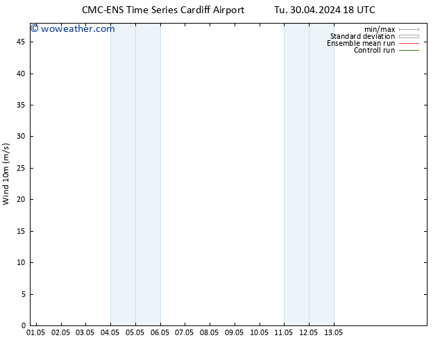 Surface wind CMC TS Th 02.05.2024 12 UTC