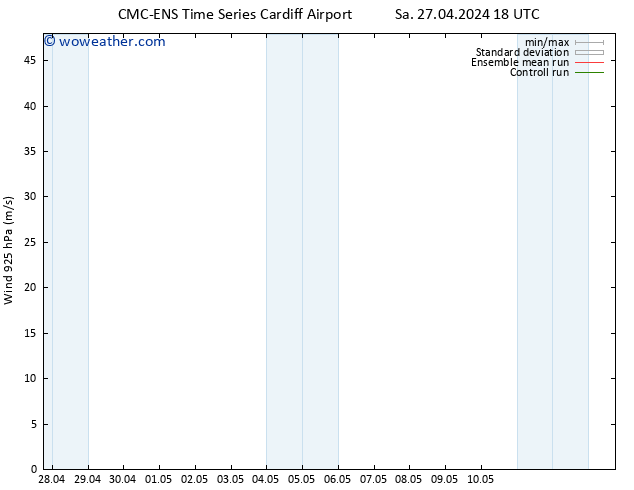 Wind 925 hPa CMC TS Su 28.04.2024 00 UTC