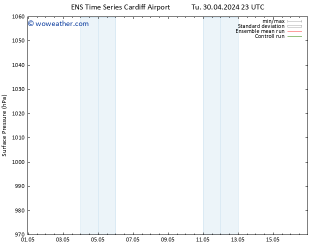 Surface pressure GEFS TS Tu 30.04.2024 23 UTC